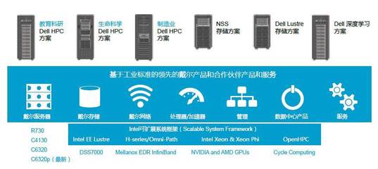 2023全球超級計算大會前瞻 AI驅(qū)動的E級超算成為焦點